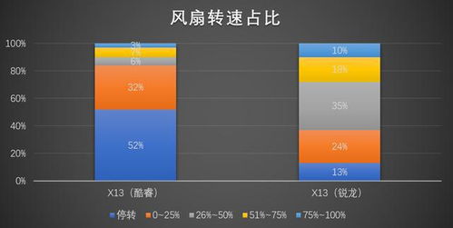 方法開路，軟件輔助 商用電腦性能評估之道