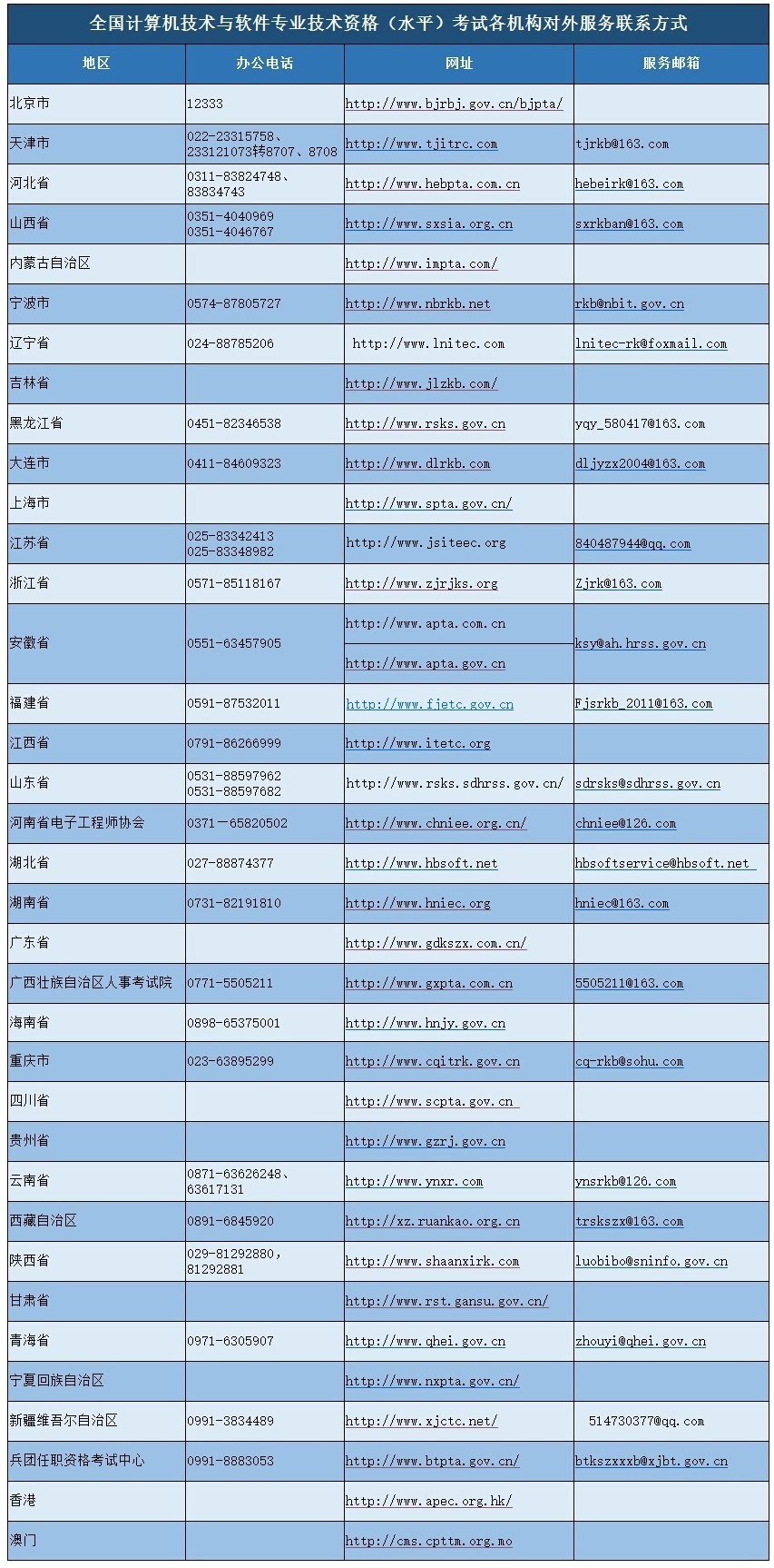 全國(guó)計(jì)算機(jī)技術(shù)與軟件專業(yè)技術(shù)資格(水平)考試對(duì)外服務(wù)聯(lián)系方式指南